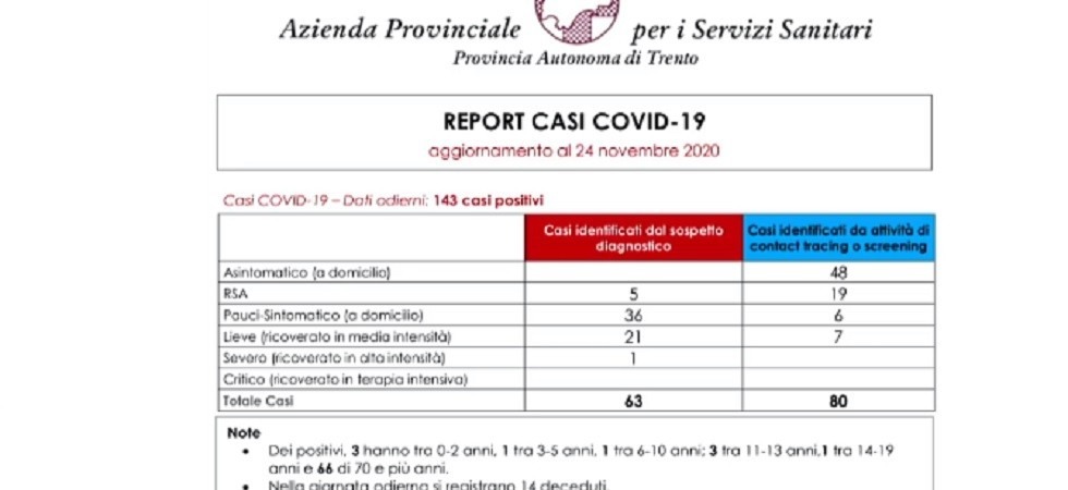 Coronavirus, Fugatti: Il dato dei morti è pesante''